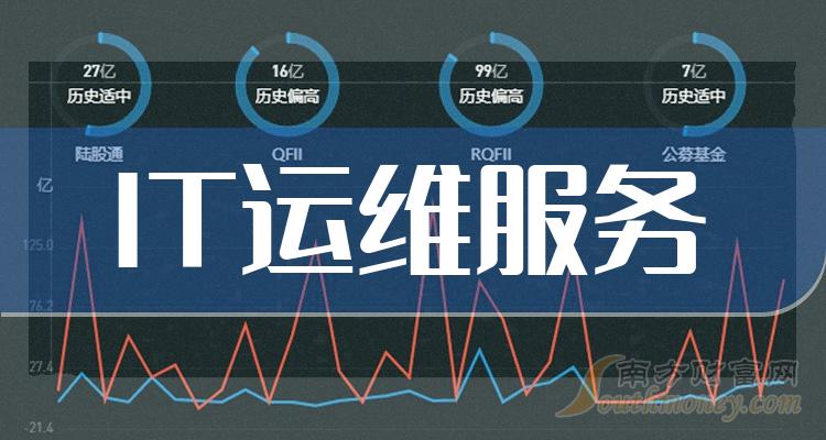 IT运维服务